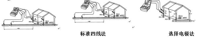 土壤電阻率測試儀-MI2124