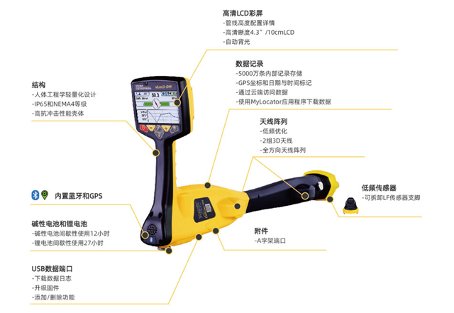 DM3接收機技術參數